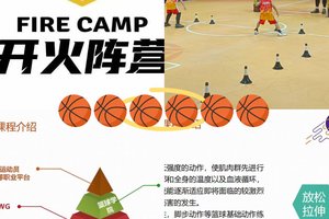  为什么篮球封闭训练对球员发展如此重要：提升技能与心理素质的关键